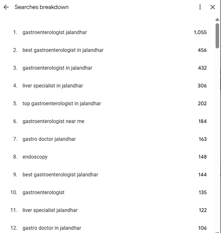 Patients typing gastro doctor rather than the clinical word, in profile search terms