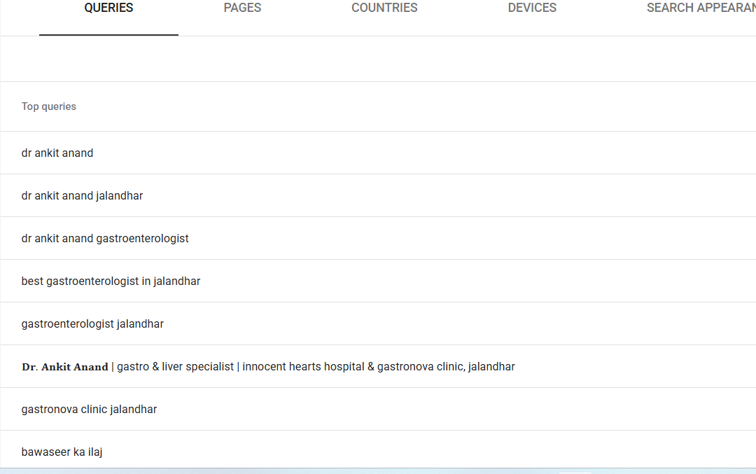 Search Console showing 914 clicks and 59,100 impressions for a Jalandhar gastroenterology website